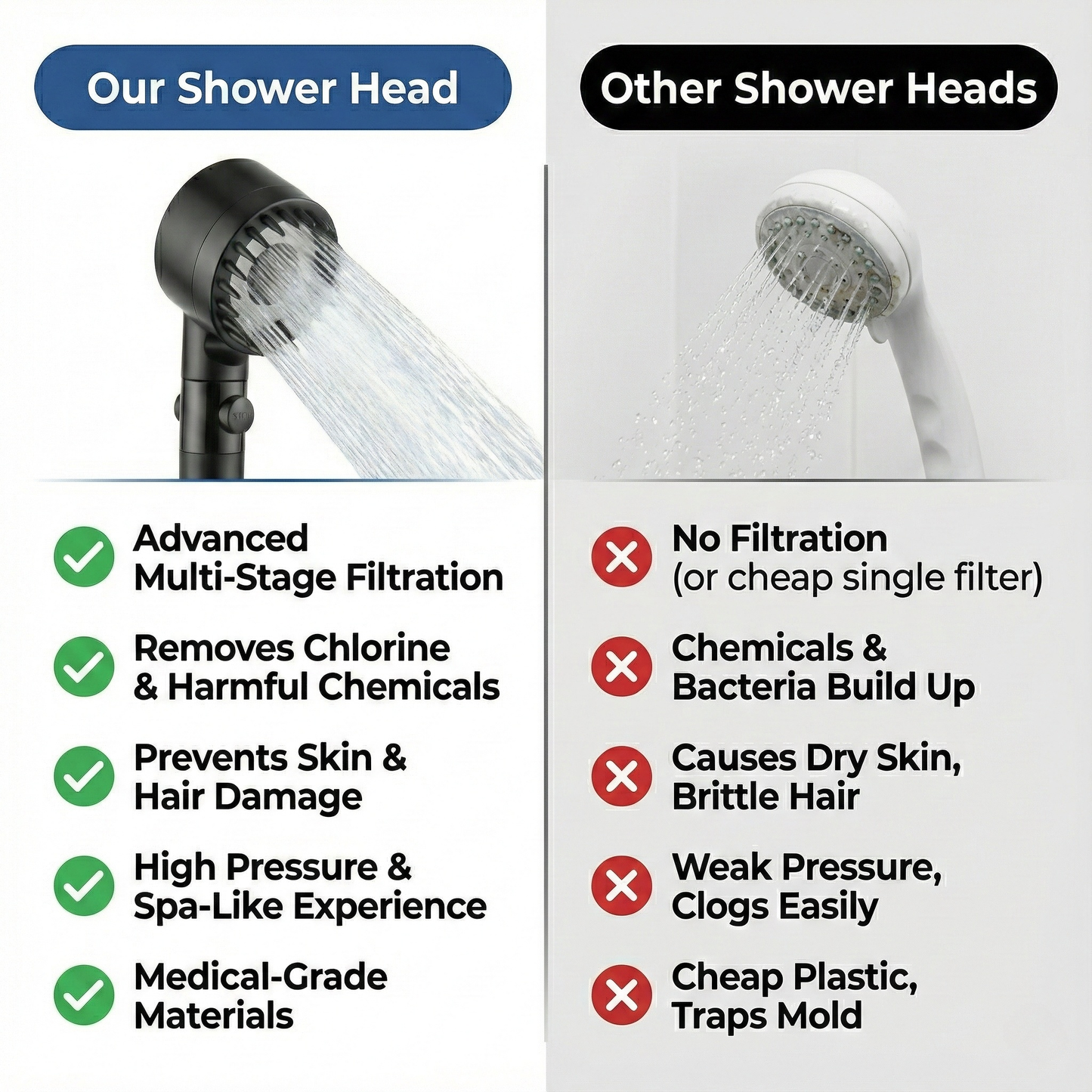 96% Cleaner Water. 200% Better Pressure.