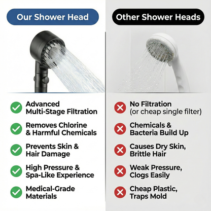 96% Cleaner Water. 200% Better Pressure.