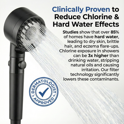 96% Cleaner Water. 200% Better Pressure.